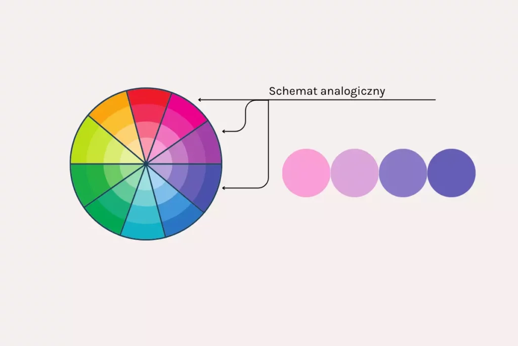 mieszanie kolorów schemat analogiczny