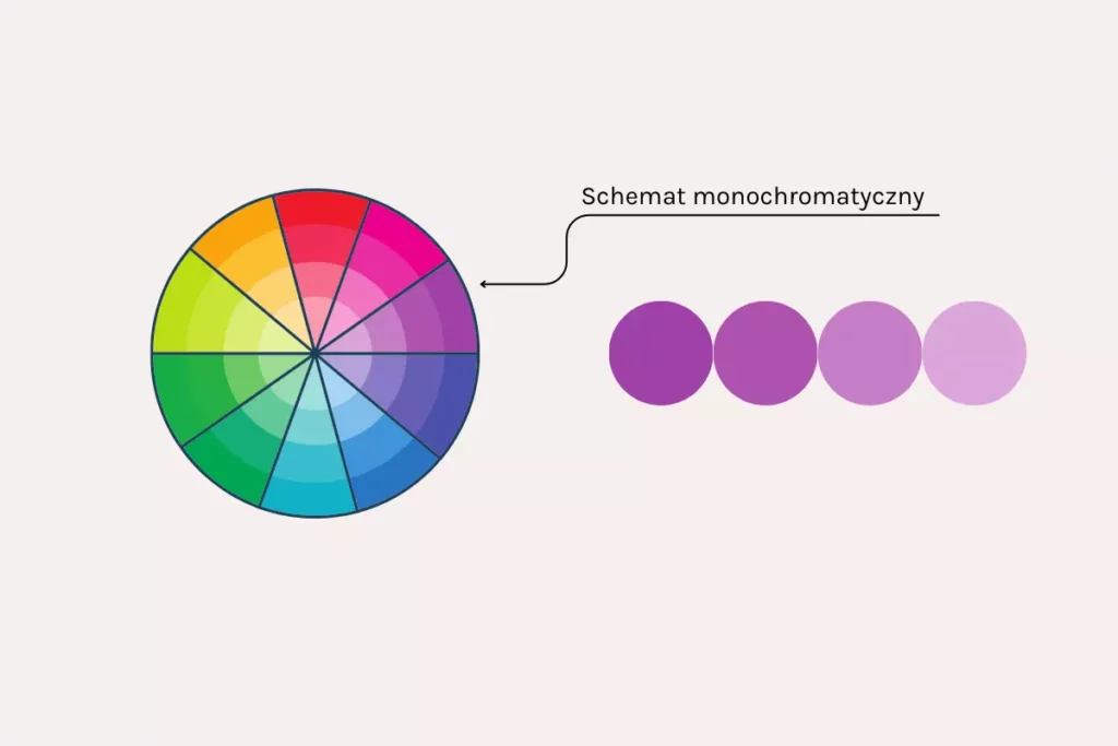 jak łączyć kolory schemat monochromatyczny