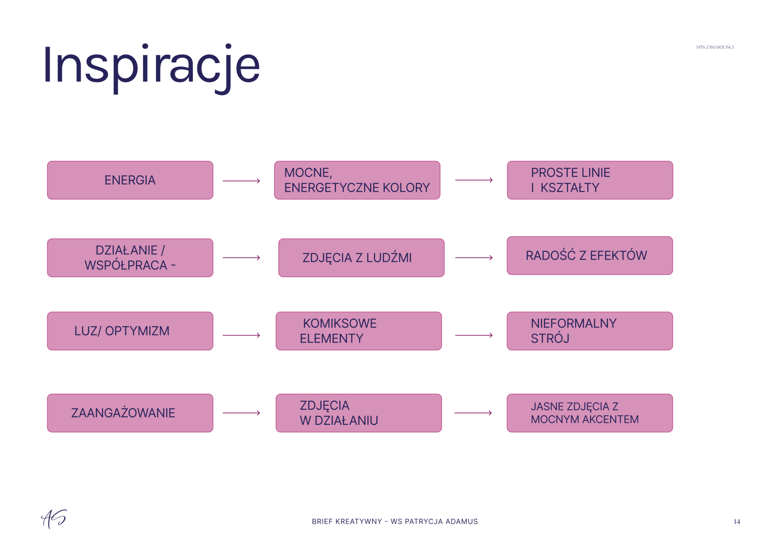 key visual przykład